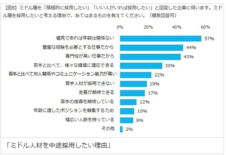 40代のための転職情報 今後のミドル採用の動向 40代で年収アップの転職に成功したコツ